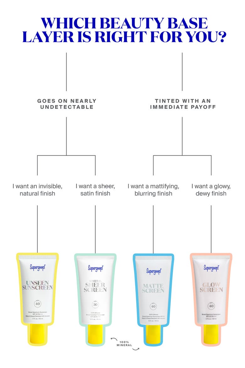Supergoop! Mineral Sheerscreen SPF 30 Sunscreen Lotion, Alternate, color, NO COLOR