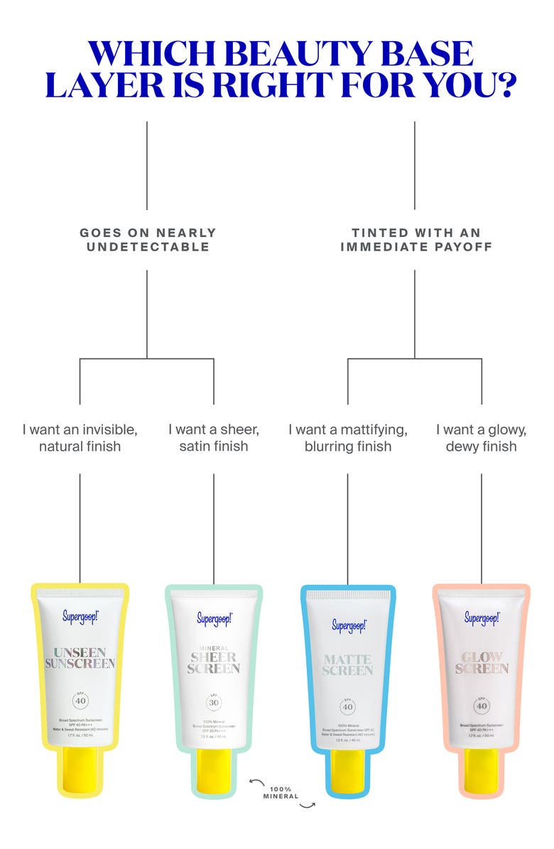 Supergoop!<sup>®</sup> Supergoop! Mineral Sheerscreen SPF 30 Sunscreen Lotion, Alternate, color,