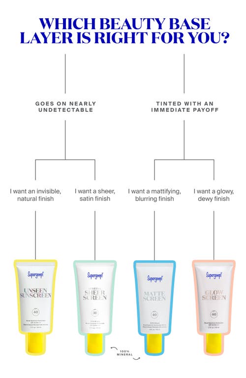 SUPERGOOP SUPERGOOP!® SUPERGOOP! MINERAL SHEERSCREEN SPF 30 SUNSCREEN LOTION 