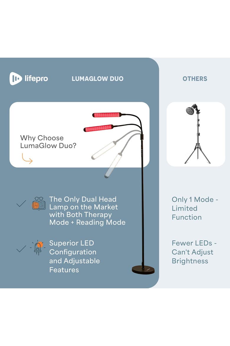 Red Light Therapy Lamp & Reading Lamp 850nm & 660nm Near Infrared Light for Body, Alternate, color, Dual Head