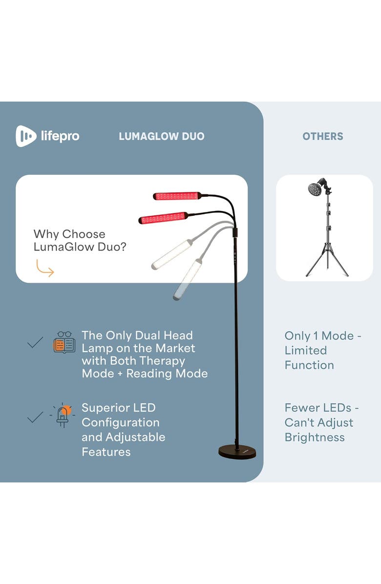 Lifepro Red Light Therapy Lamp & Reading Lamp 850nm & 660nm Near Infrared Light for Body, Alternate, color, Dual Head