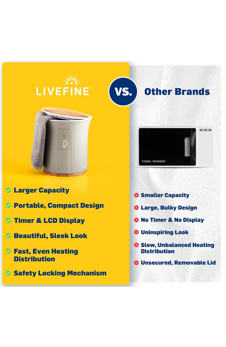 Live Fine Small Bucket Style Towel Warmer, Alternate, color, Grey