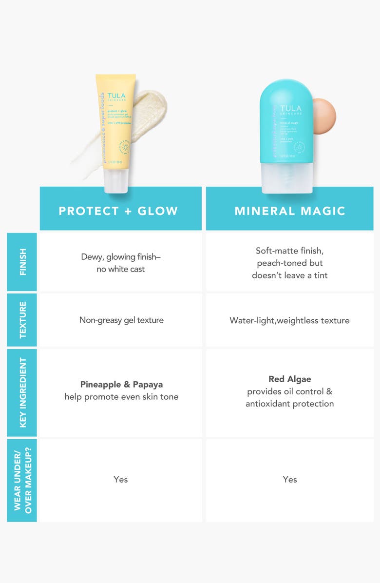 TULA Skincare Mineral Magic Oil-Free Mineral Sunscreen Fluid Broad Spectrum SPF 30, Alternate, color, 