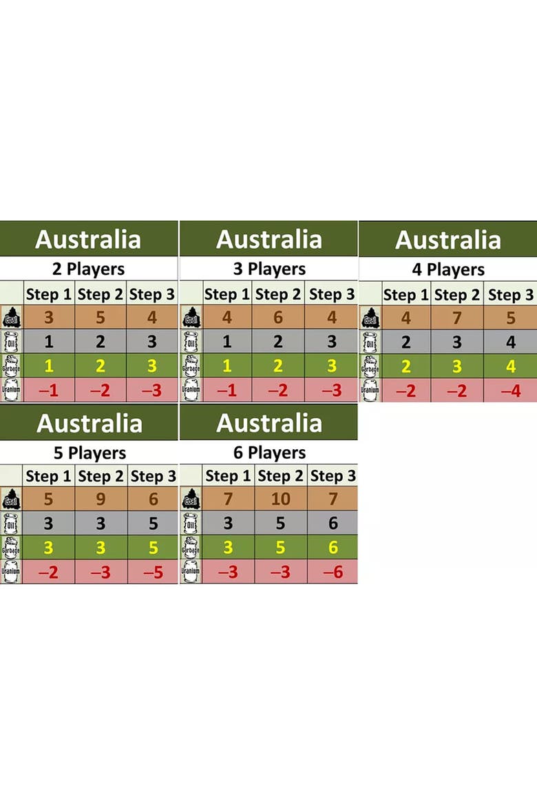 Power Grid, Australia/India Recharged, Alternate, color, Multicolored