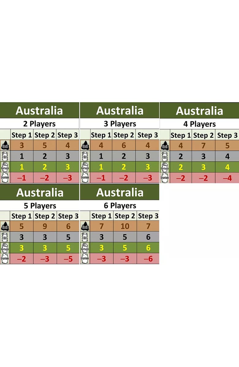 Rio Grande Games Power Grid, Australia/India Recharged, Alternate, color, Multicolored