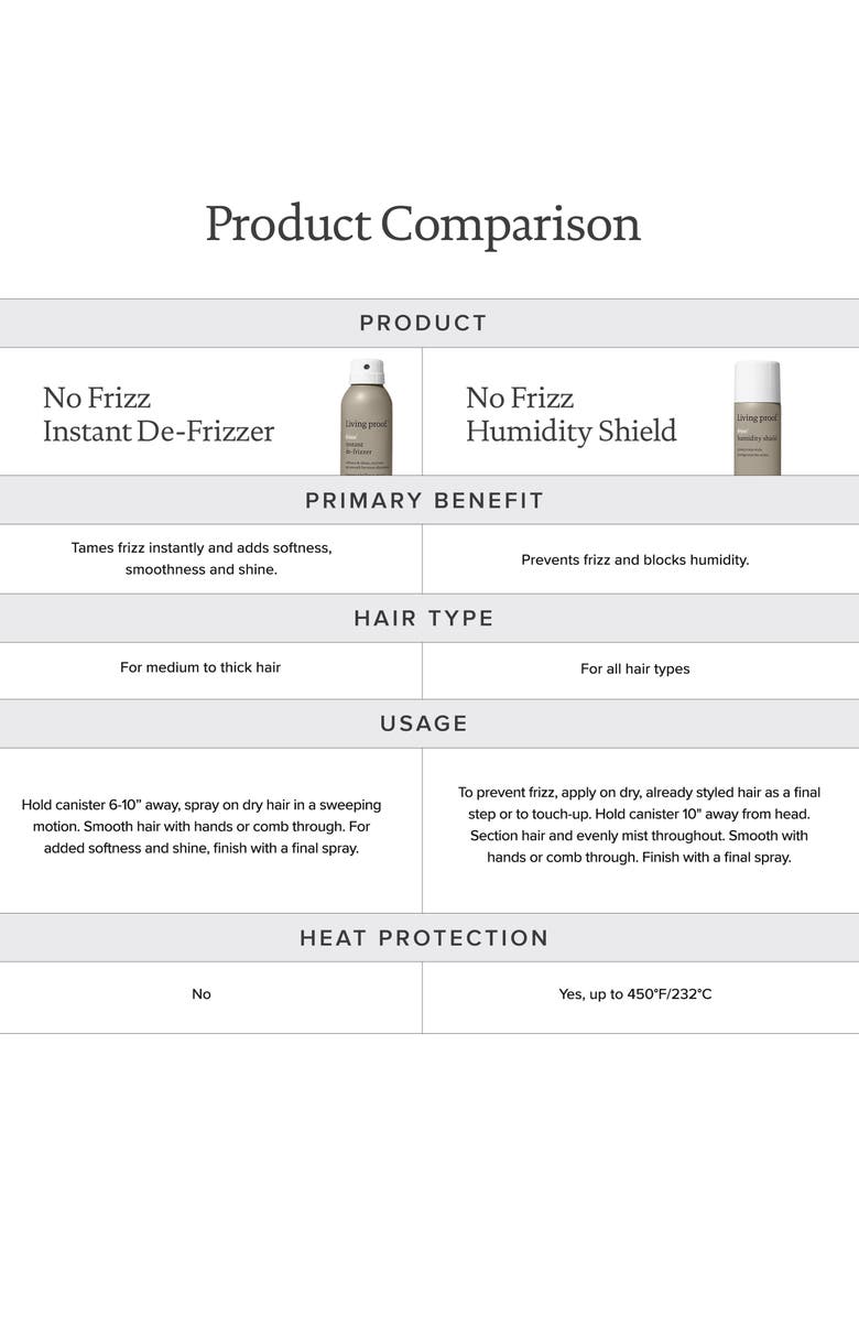 Living proof<sup>®</sup> No Frizz Instant De-Frizzer, Alternate, color,