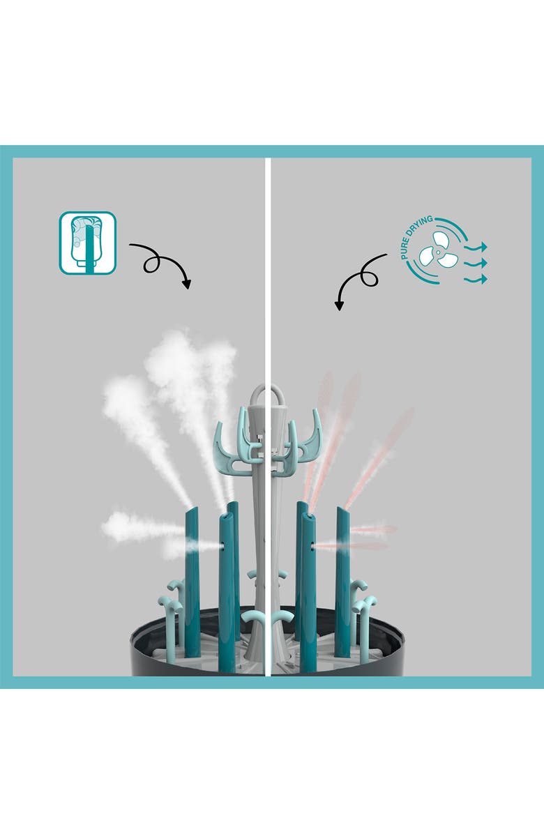 Babymoov Turbo Pure Sterilizer & Bottle Dryer, Alternate, color, Grey