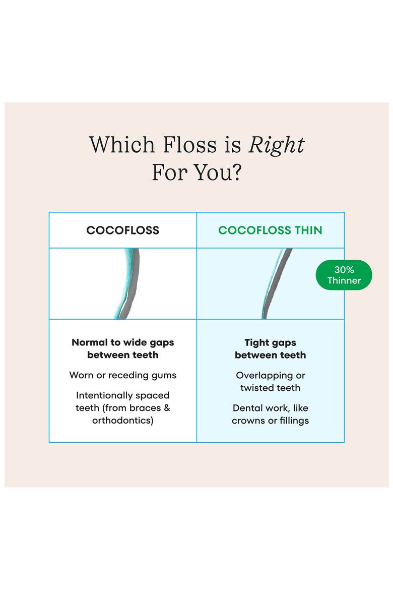 Cocofloss Thin Refillable Dental Floss, Alternate, color, DELICIOUS MINT