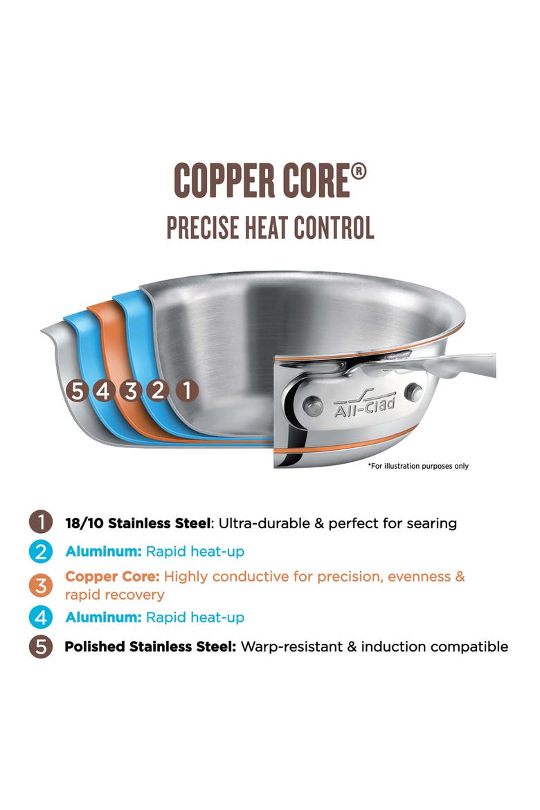 Copper Core 10-Inch Fry Pan, Alternate, color, SILVER