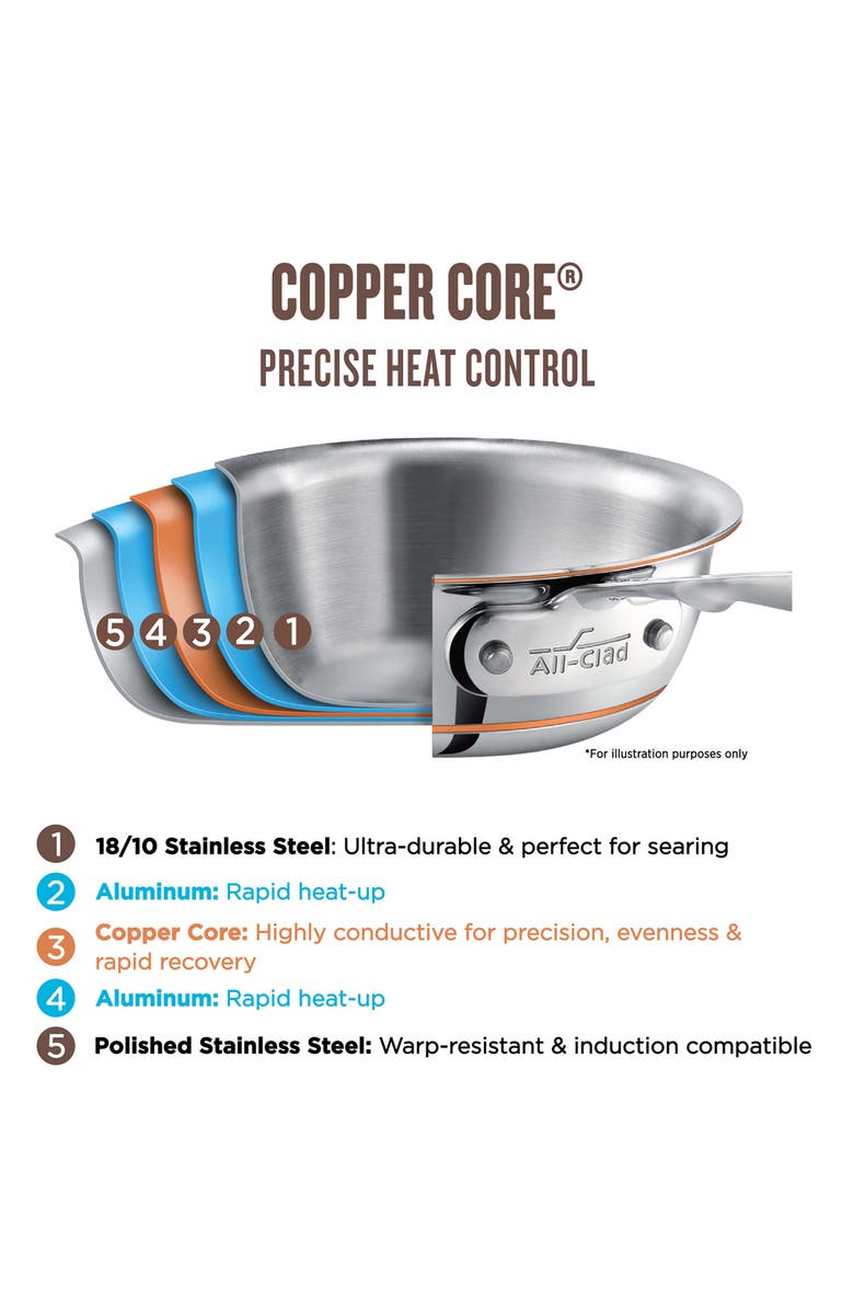 All-Clad Copper Core 10-Inch Fry Pan, Alternate, color, Silver