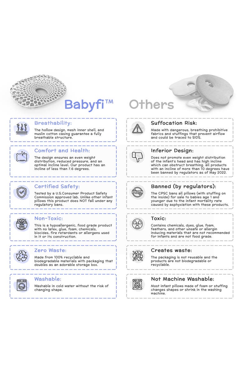 Babyfi Hollow Headrest with Organic Cotton Covers, Alternate, color, 