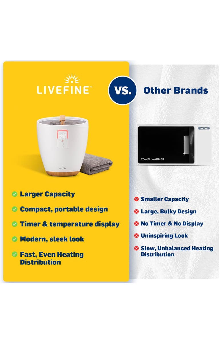 Live Fine Towel Warmer, Small Bucket Style Towel Heater with LED Display, Adjustable Timer, & More!, Alternate, color, White