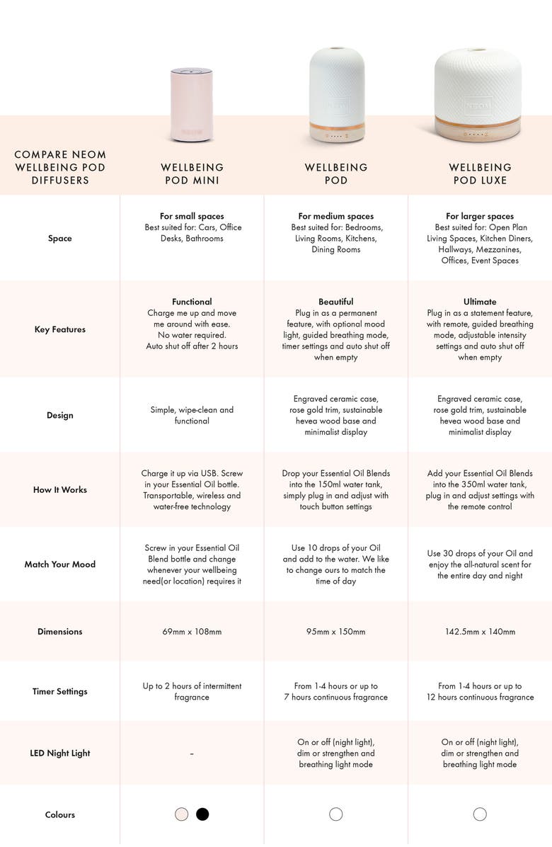 NEOM Wellbeing Wellbeing Pod 2.0 Essential Oil Diffuser, Alternate, color, 