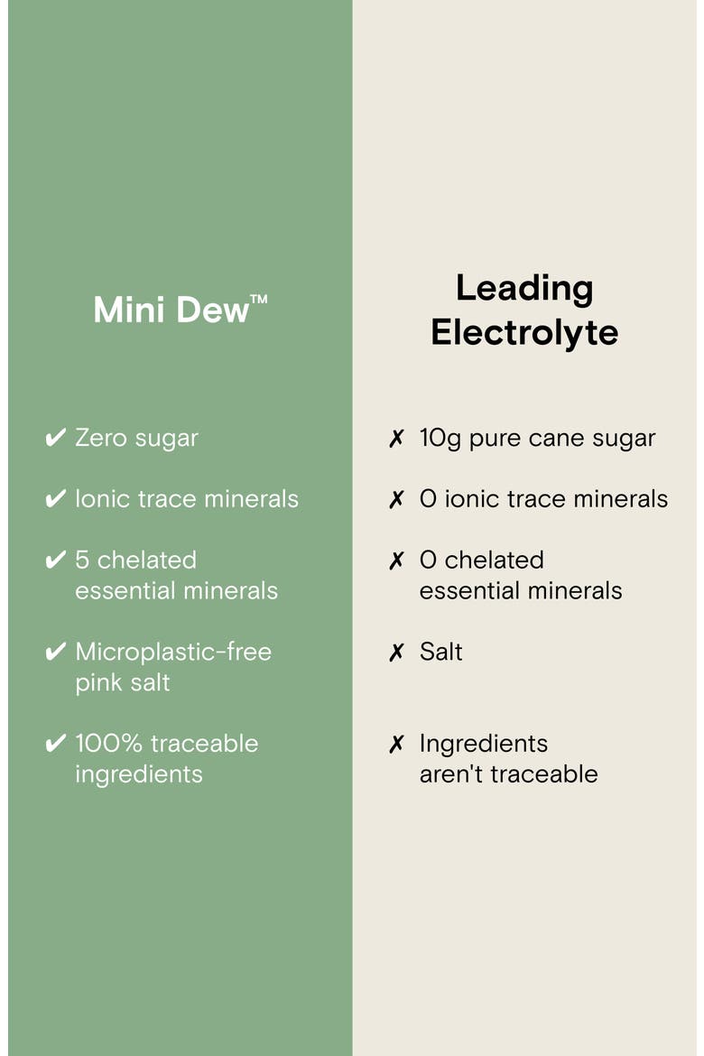 Mini Dew™ Watermelon Electrolytes + Minerals Dietary Supplement, Alternate, color, NO COLOR
