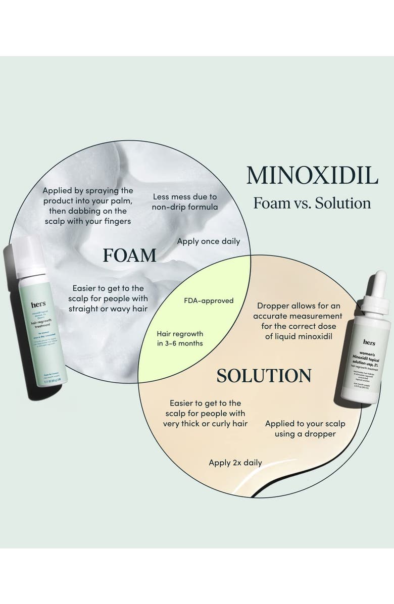 HIMS & HERS Topical Minoxidil Foam 5% Extra Strength Hair Regrowth Treatment, Clinically Proven, Alternate, color, Blue-Green