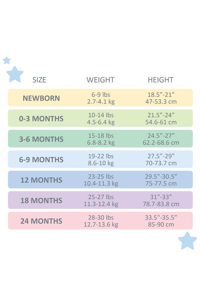 BUTTERBLU Sam Assorted 5-Pack Sleeveless Organic Cotton Bodysuits, Alternate, color,