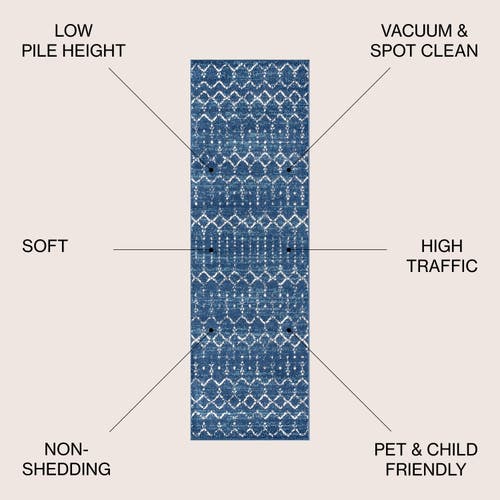 Jonathan Y Moroccan Hype Boho Vintage Diamond Area Rug In Blue/white