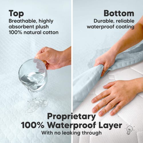 Keababies 2-pack Mavy Protect+ Waterproof Crib Mattress Protector In Frost