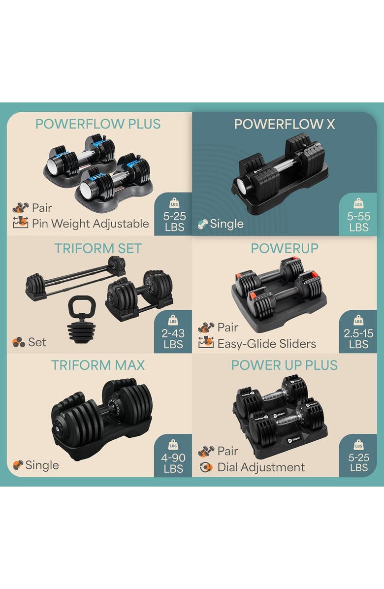 Lifepro Adjustable Dumbbell Set 25lb, 15lb, 43lb, 55lb Quick Adjust Strength Training Weights for Home Gym, Alternate, color, Single 55Lb