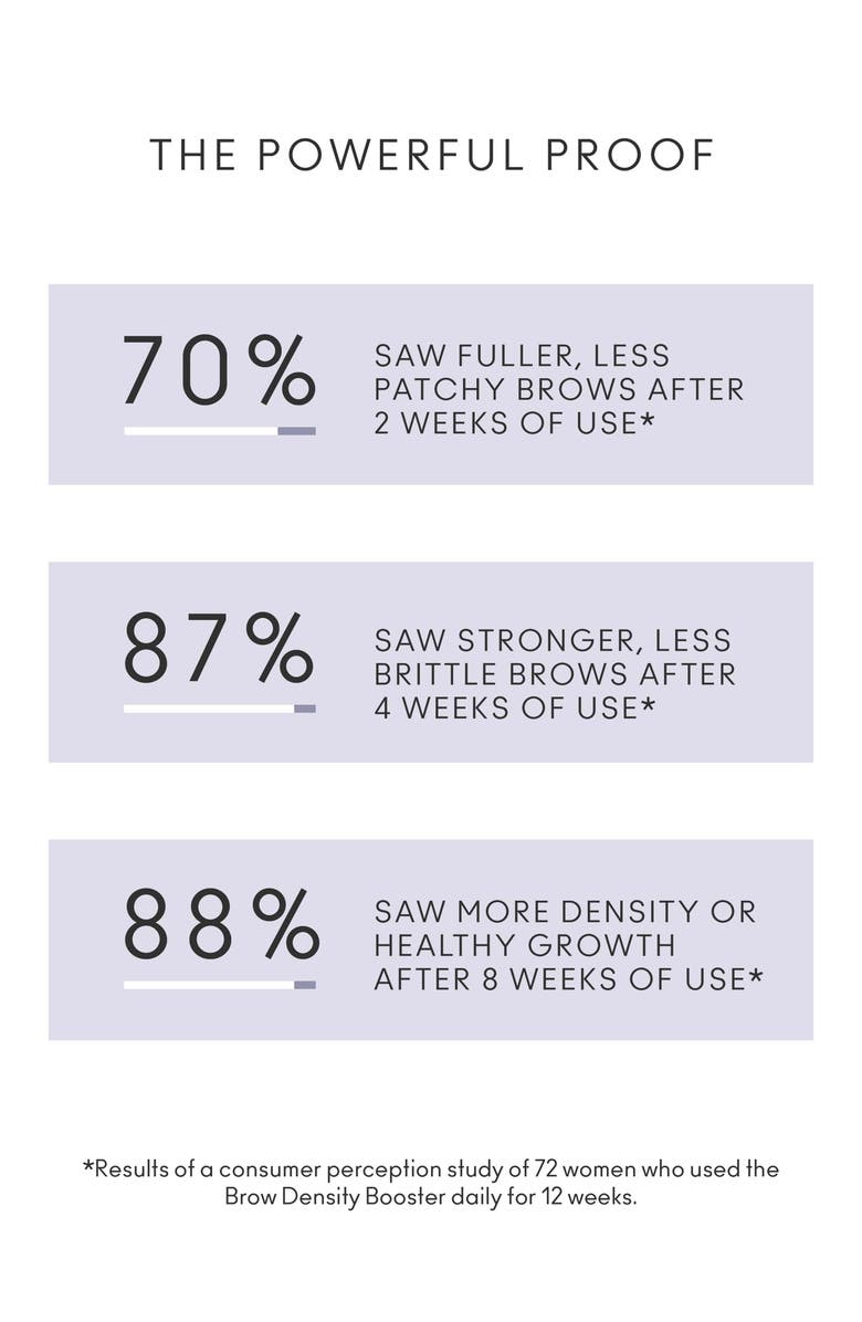 Virtue<sup>®</sup> Flourish Brow Enhancing Serum, Alternate, color, 