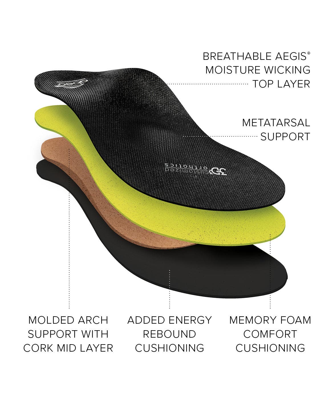 Premium Orthotic Mens Metatarsal Insole, Alternate, color, Black