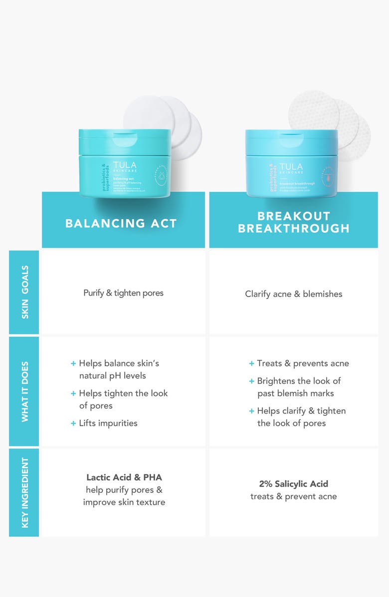 TULA Skincare Balancing Act Toner Pads, Alternate, color,