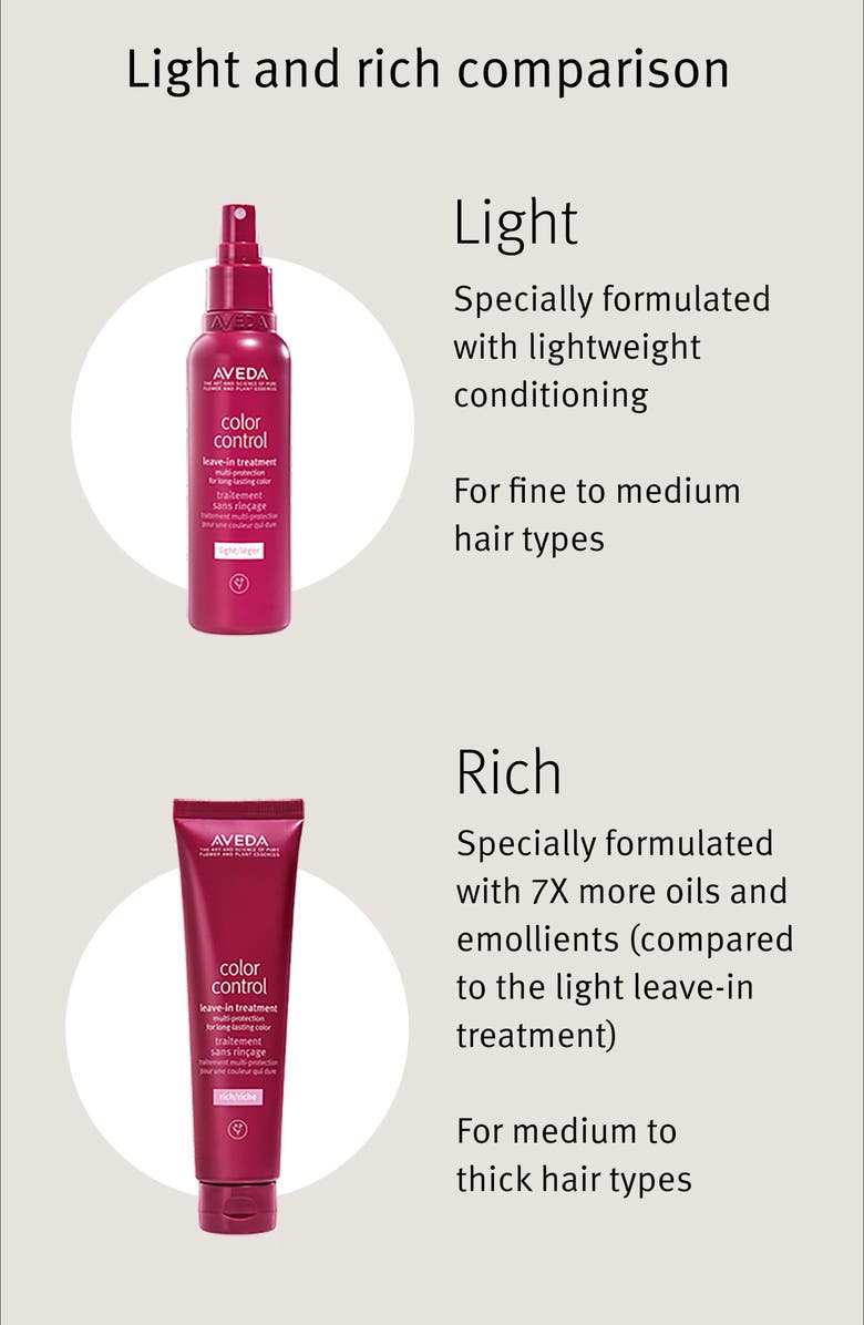 Aveda Color Control Leave-In Treatment, Alternate, color,