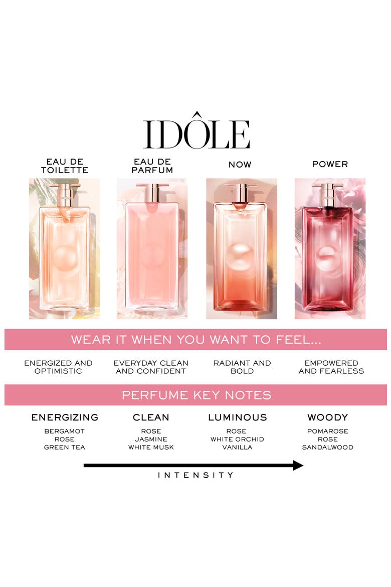 Idôle Power Eau de Parfum Intense, Alternate, color, NO COLOR