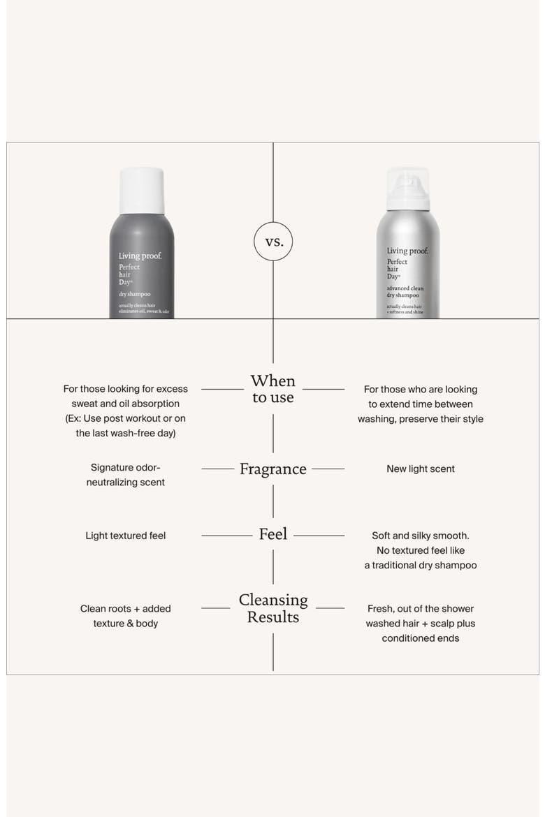 Perfect hair Day™ Dry Shampoo, Alternate, color, NO COLOR