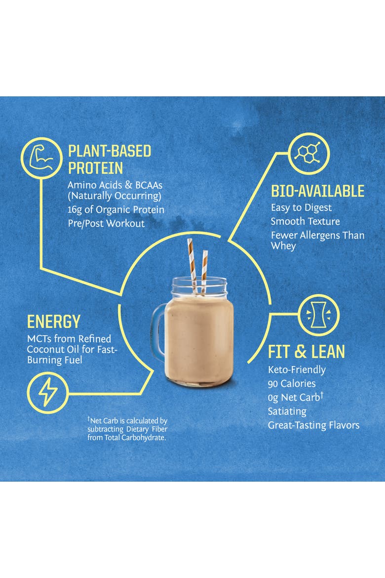 Warrior Blend Protein Powder, Mocha, 375gm, Alternate, color, No Color