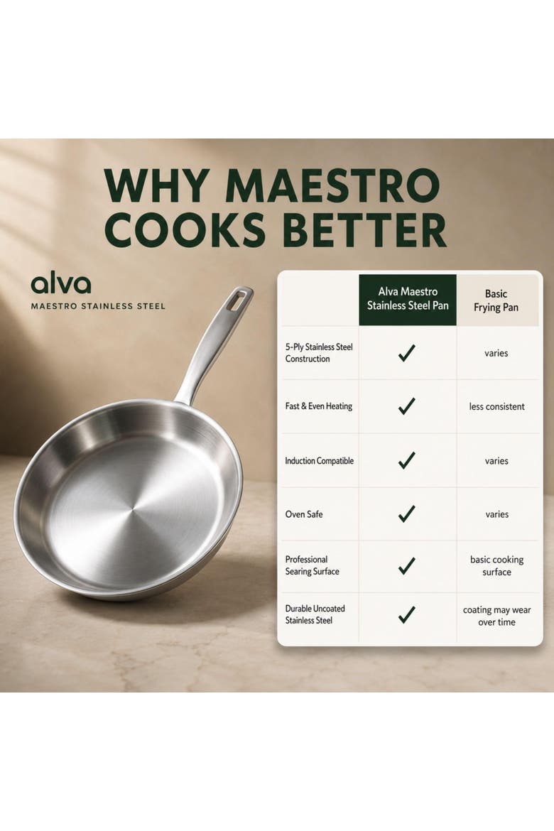 Maestro 3-Piece 5-Ply Stainless Steel Frying Pan Cookware Set, Alternate, color, Silver
