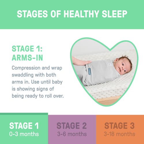 Ingenuity Swaddleme By Easy Change Swaddle In Multi