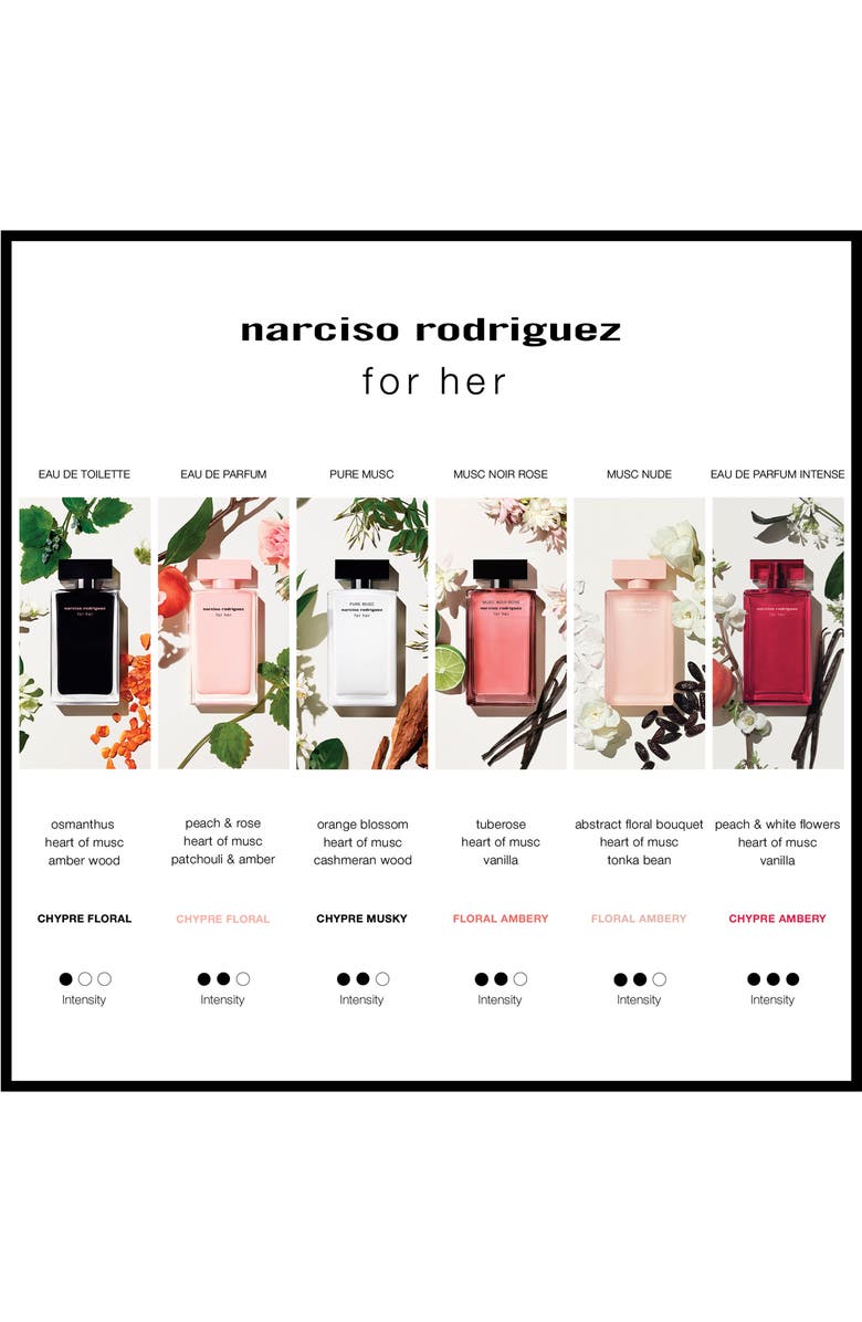 Narciso Rodriguez For Her Eau de Parfum Intense Set $145 Value, Alternate, color,