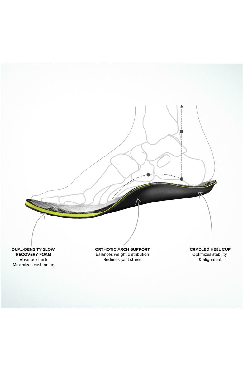 ABEO Premium Orthotic Mens Neutral, Alternate, color, Black