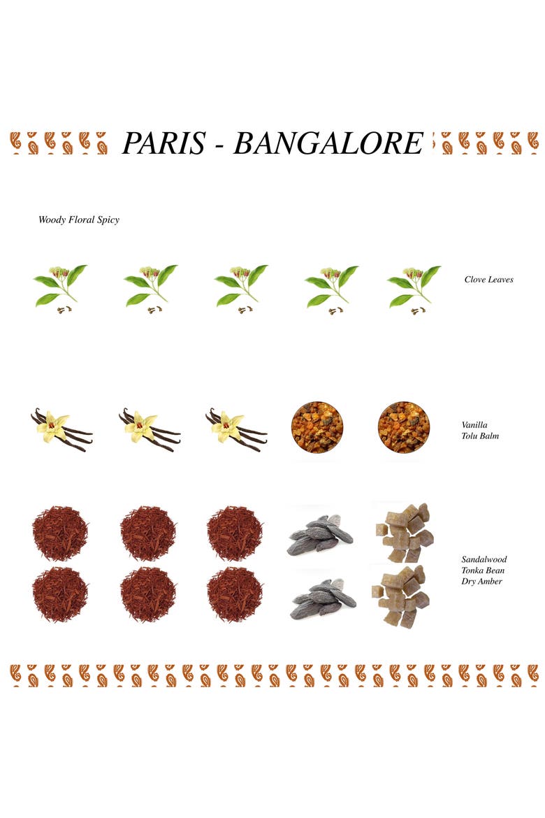 Bangalore Eau de Parfum, Alternate, color, NO COLOR