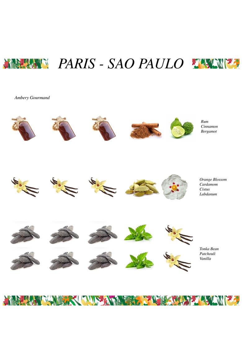Sao Paulo Eau de Parfum, Alternate, color, NO COLOR