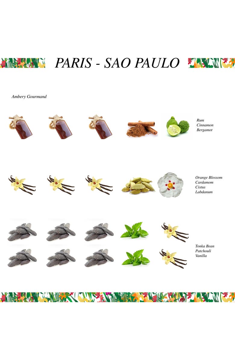 Carven Sao Paulo Eau de Parfum, Alternate, color, 