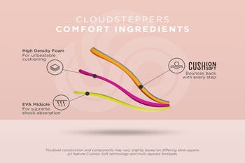 Breeze Opal Sandal
