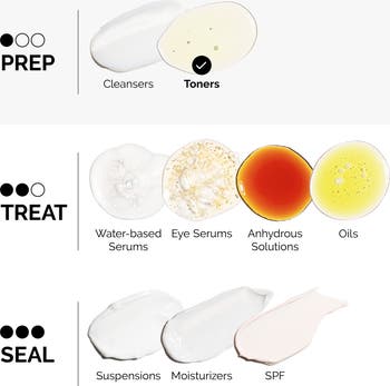 Glycolic Acid 7% Exfoliating Toner