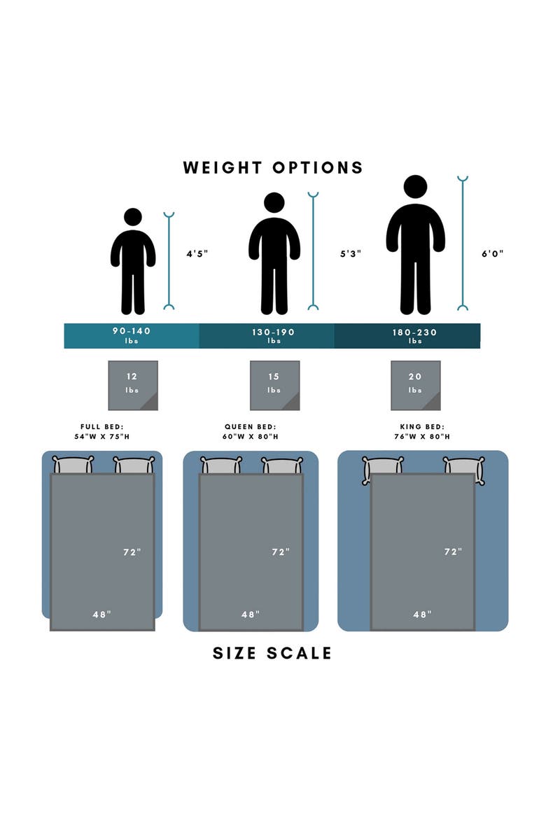 Weighted Blanket - 12 lbs., Alternate, color, AQUA