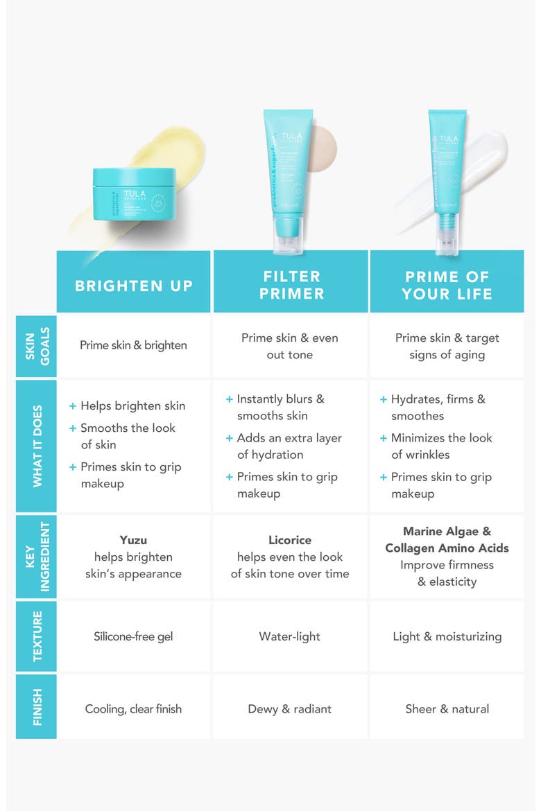 Brighten Up Smoothing Primer Gel, Alternate, color, NO COLOR