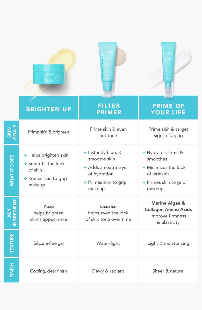 TULA Skincare Brighten Up Smoothing Primer Gel, Alternate, color, 