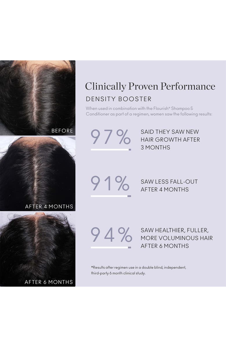 Virtue<sup>®</sup> Flourish Density Booster, Alternate, color,