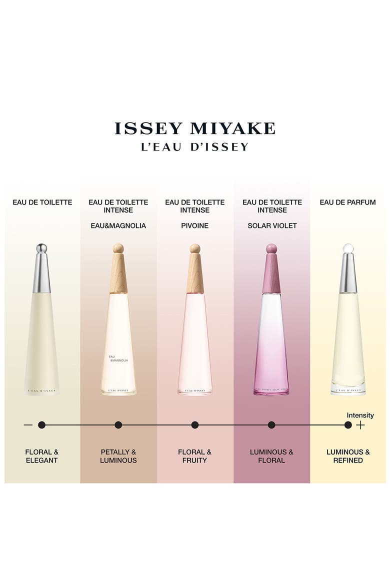 Issey Miyake L'Eau d'Issey Solar Violet Eau de Toilette Intense