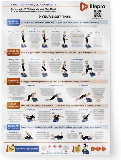 Vibration Plate Exercise Poster Laminated Whole Body Workout Chart