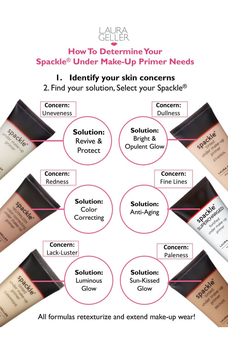 Laura Geller Beauty Spackle<sup>®</sup> Supercharged Fortified Under Make-Up Primer, Alternate, color, 