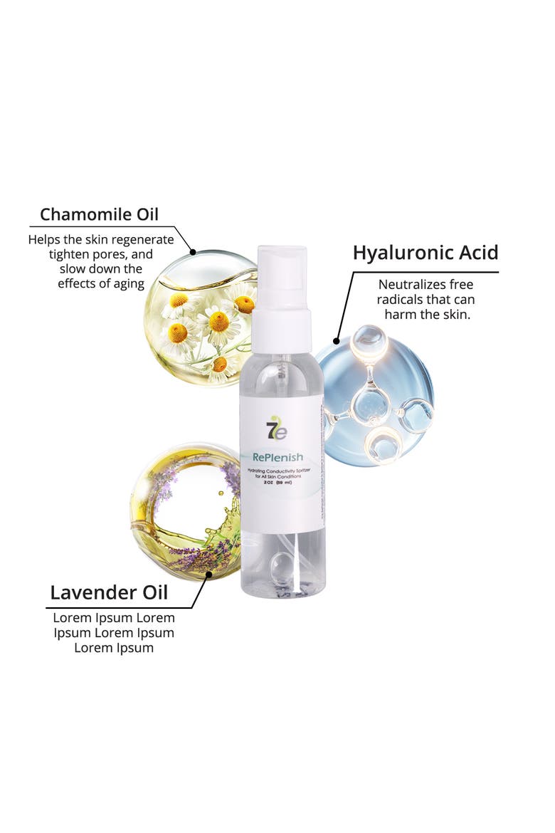MyoLift Moisture Boost Kit | 2-Week Hydration & Skin Barrier Restoration | Ideal for Dehydrated, Dry, Sensitive Skin | Includes Serums, Masks, Spritzer & More | Use with MyoLift Microcurrent Device, Alternate, color, None