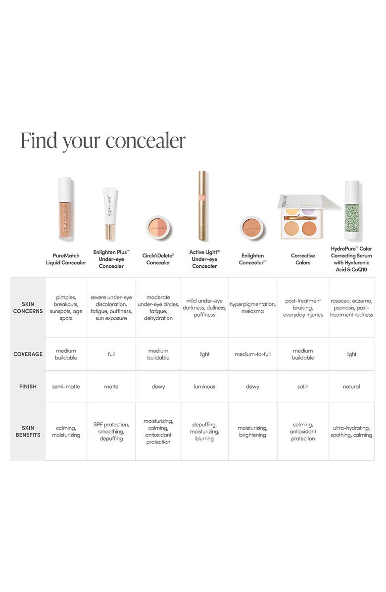 jane iredale Circle/Delete<sup>®</sup> Under Eye Concealer, Alternate, color, #2 - Peach