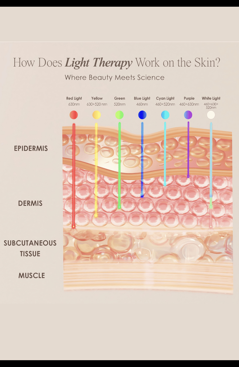 Lovery 7-Color LED Light Therapy Facial Mask for Radiant Skin, Alternate, color, White