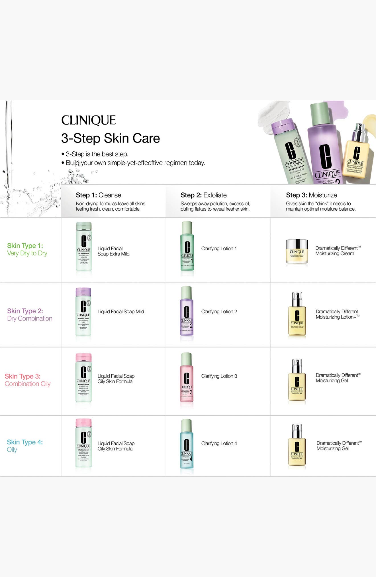 Clinique Clarifying Lotion 3 (Women) | Nordstrom